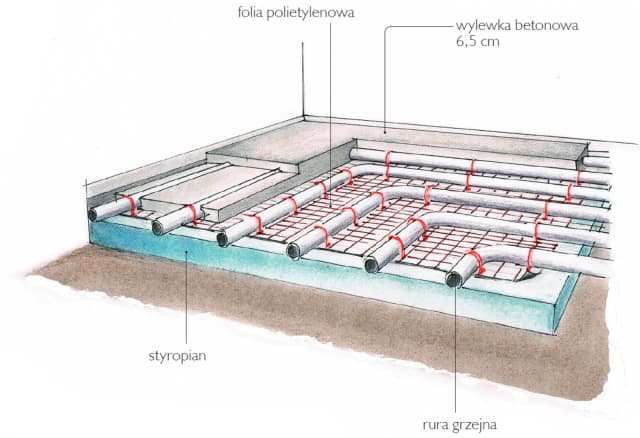 Najlepsza izolacja pod ogrzewanie podłogowe - uniknij błędów w wyborze Najlepsza izolacja pod ogrzewanie podłogowe - uniknij błędów w wyborze